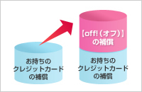 カードとのプラスサービス