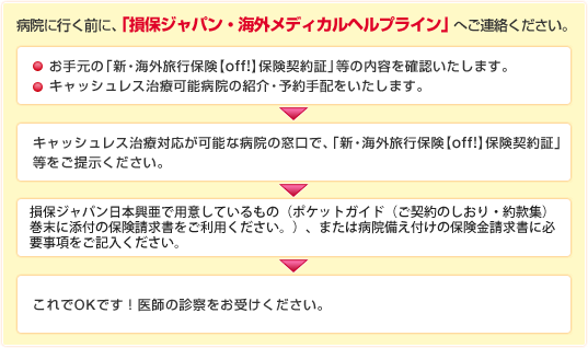 こんなに簡単！キャッシュレス治療サービスのご利用方法の流れ